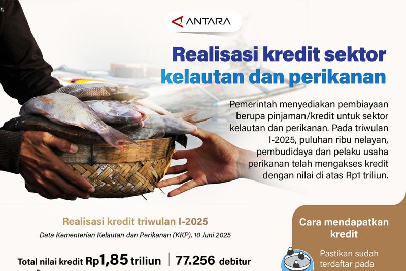 realisasi-kredit-sektor-kelautan-dan-perikanan