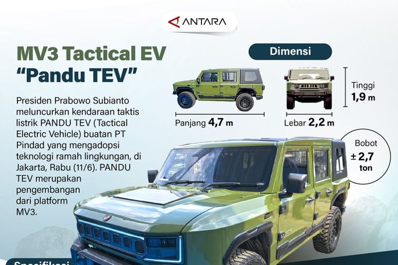 MV3 Tactical EV "Pandu TEV"