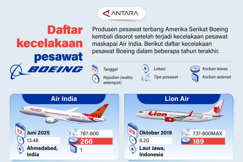 Daftar kecelakaan pesawat Boeing