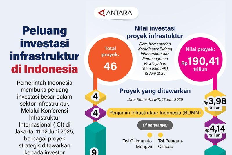 peluang-investasi-infrastruktur-di-indonesia