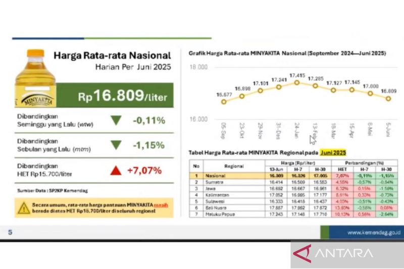 harga-minyakita-berangsur-turun-dibanding-bulan-mei