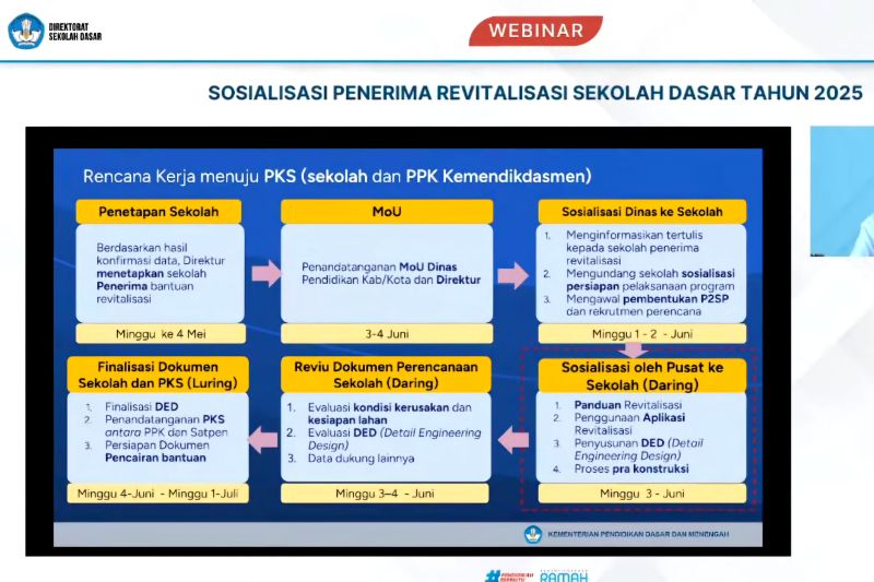 Tingkan transparansi, Kemendikdasmen sosialisasi revitalisasi SD
