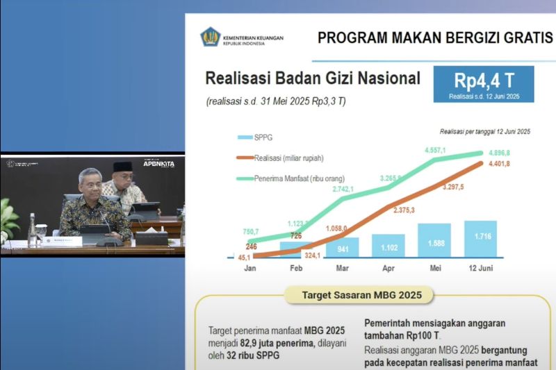 anggaran-mbg-terserap-rp44-triliun-per-12-juni-2025