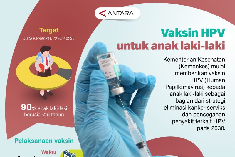 Vaksin HPV untuk anak laki-laki