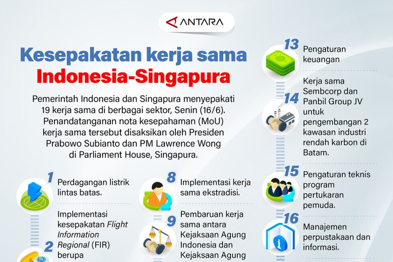 Kesepakatan kerja sama Indonesia-Singapura