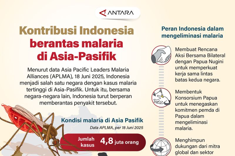 Kontribusi Indonesia berantas malaria di Asia-Pasifik