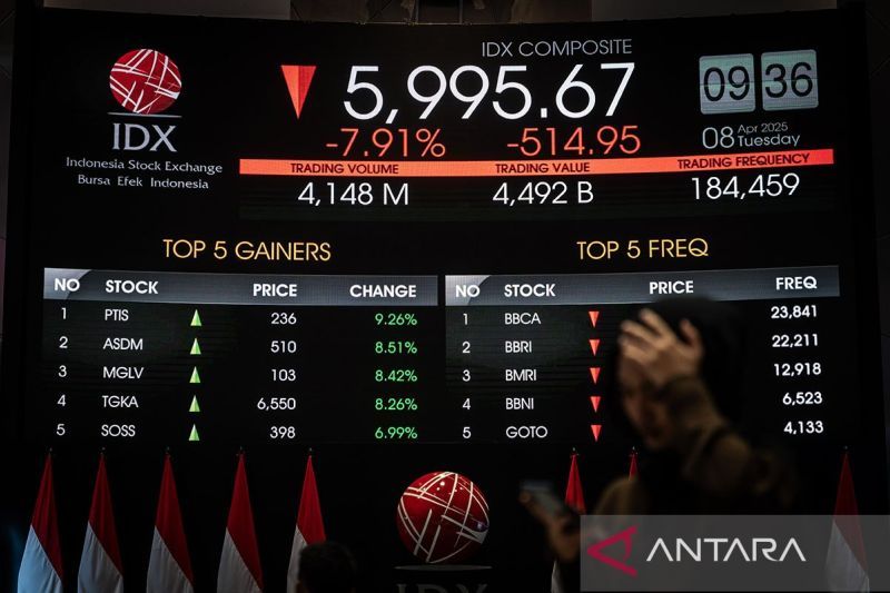 IHSG melemah ikuti bursa kawasan Asia dan global