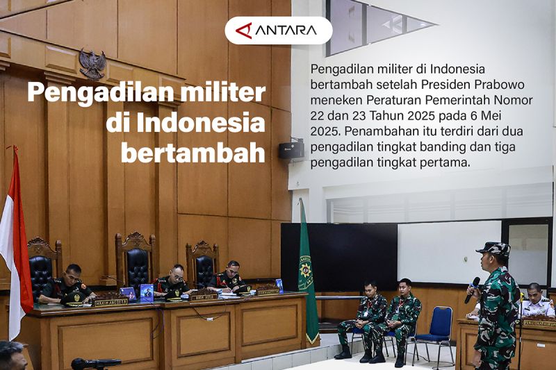 Pengadilan militer di Indonesia bertambah
