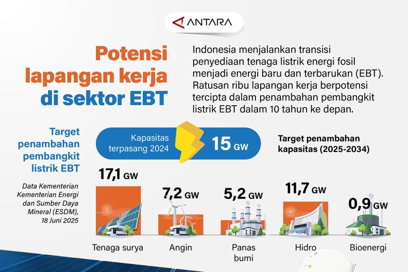 potensi-lapangan-kerja-di-sektor-ebt