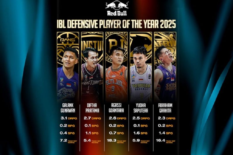 Abraham hingga Yudha jadi nominasi Defensive Player of The Year