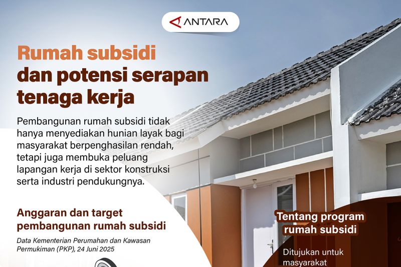 rumah-subsidi-dan-potensi-serapan-tenaga-kerja