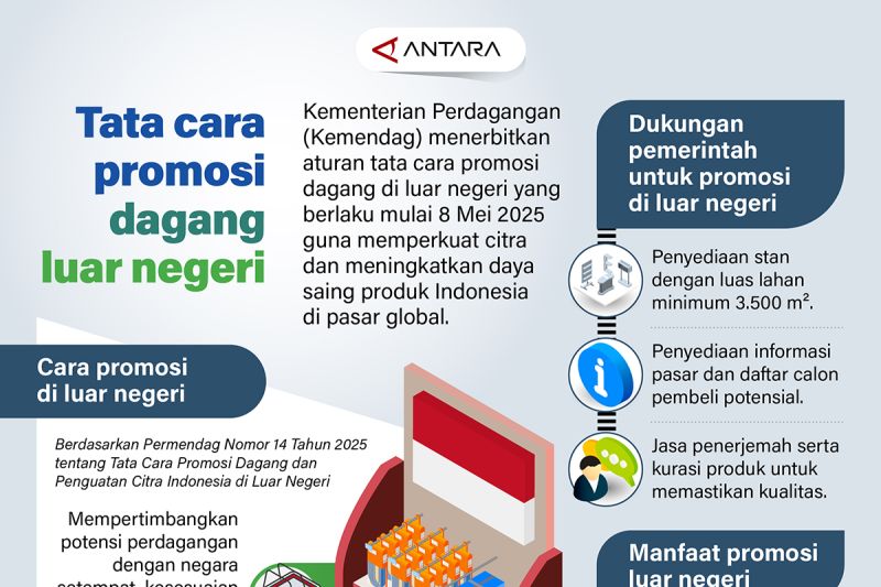 tata-cara-promosi-dagang-di-luar-negeri