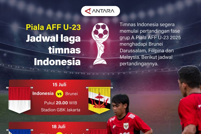 Piala AFF U-23: Jadwal laga timnas Indonesia