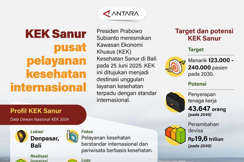 kek-sanur-pusat-pelayanan-kesehatan-internasional