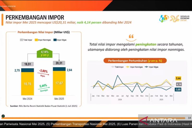 bps-catat-peningkatan-impor-disumbang-oleh-barang-modal