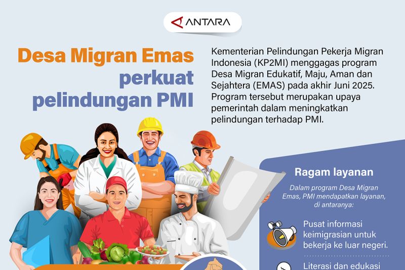 Desa Migran Emas perkuat pelindungan PMI