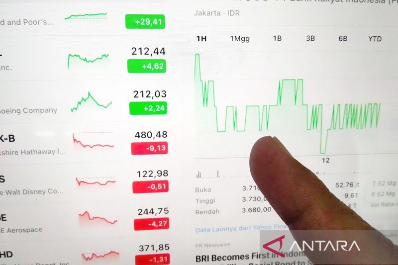 investor-saham-di-bali-tetap-tumbuh-di-tengah-dinamika-global