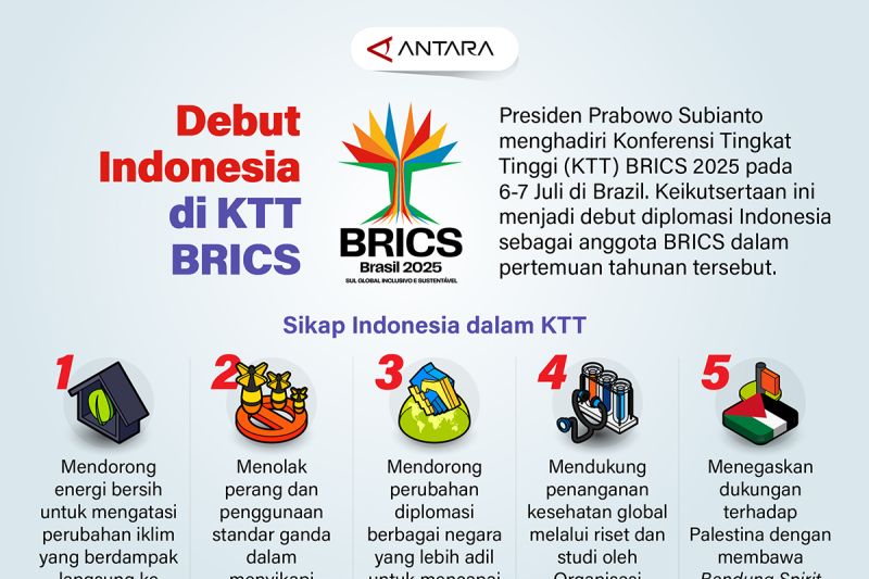 Debut Indonesia di KTT BRICS