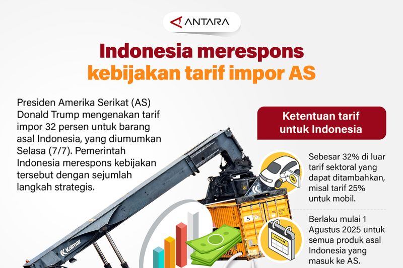 indonesia-merespons-kebijakan-tarif-impor-as