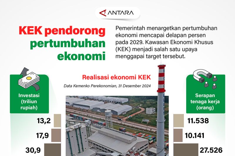 KEK pendorong pertumbuhan ekonomi