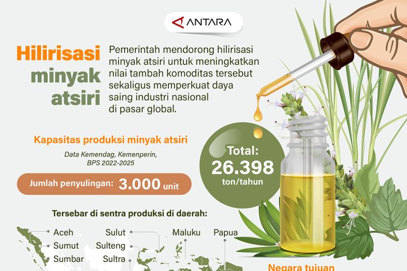 Hilirisasi minyak atsiri