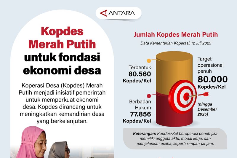kopdes-merah-putih-untuk-fondasi-ekonomi-desa