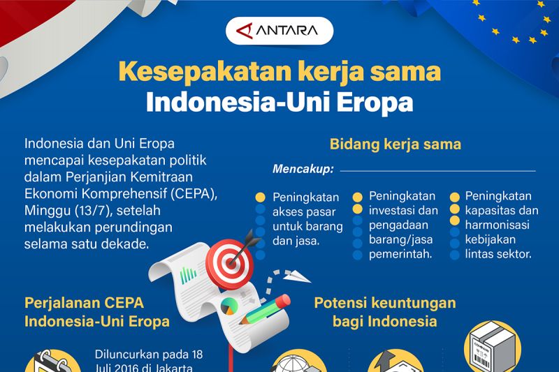 kesepakatan-kerja-sama-indonesia-uni-eropa