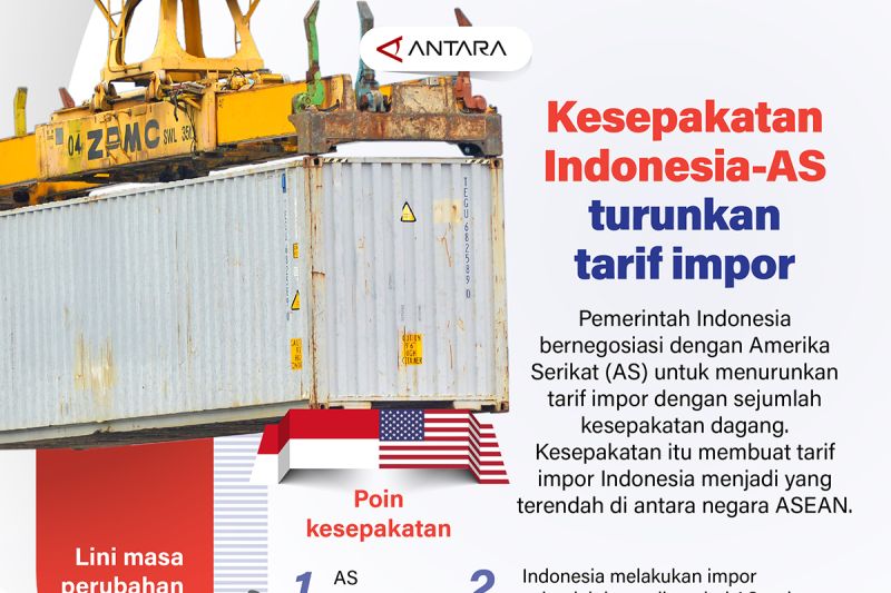 kesepakatan-indonesia-amerika-untuk-turunkan-tarif-dagang