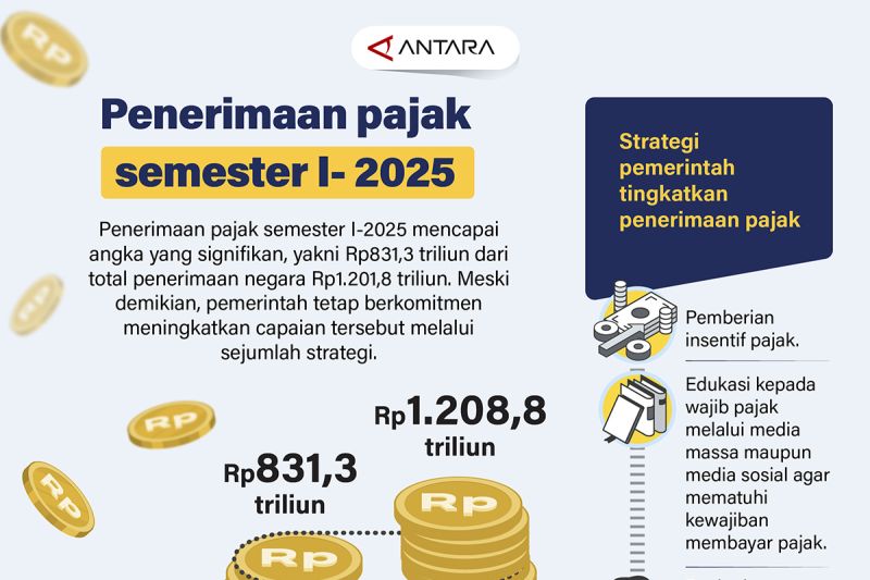 penerimaan-pajak-semester-i-2025