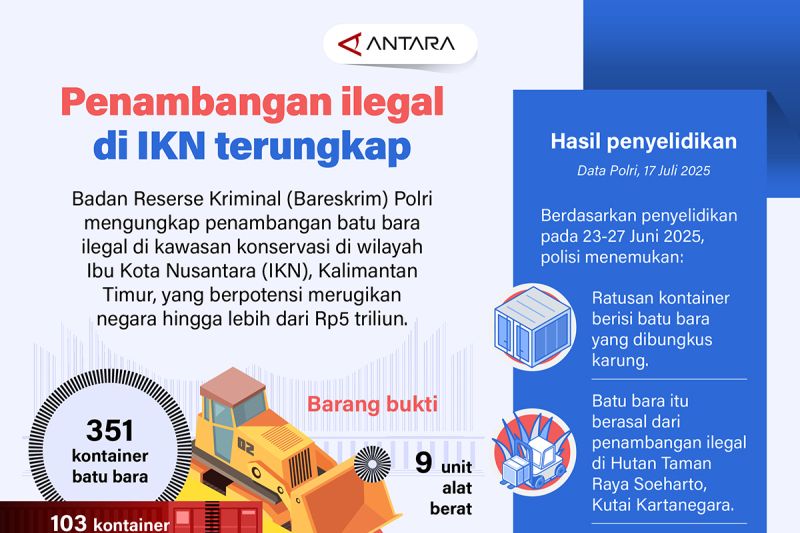 Penambangan ilegal di IKN terungkap
