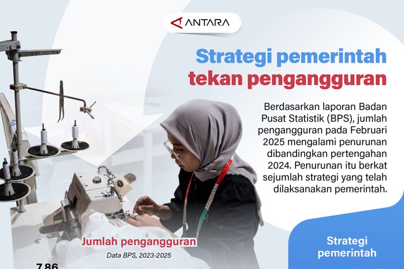 strategi-pemerintah-tekan-pengangguran