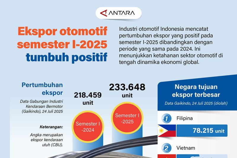 ekspor-otomotif-semester-i-2025-tumbuh-positif
