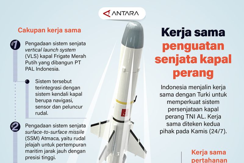 Kerja sama penguatan senjata kapal perang