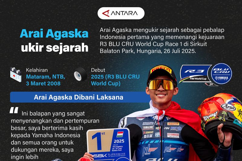 Arai Agaska ukir sejarah