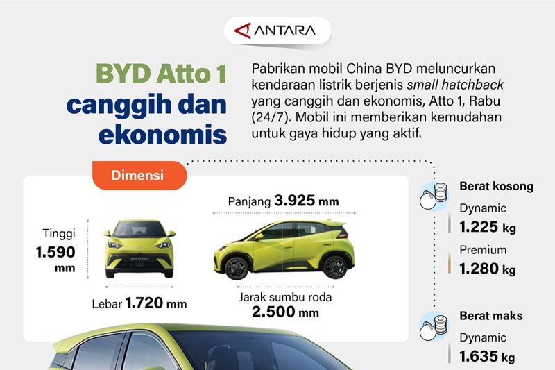 byd-atto-1-canggih-dan-ekonomis