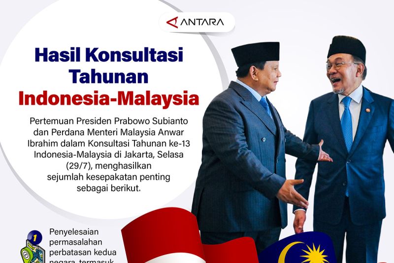 Hasil Konsultasi Tahunan Indonesia-Malaysia