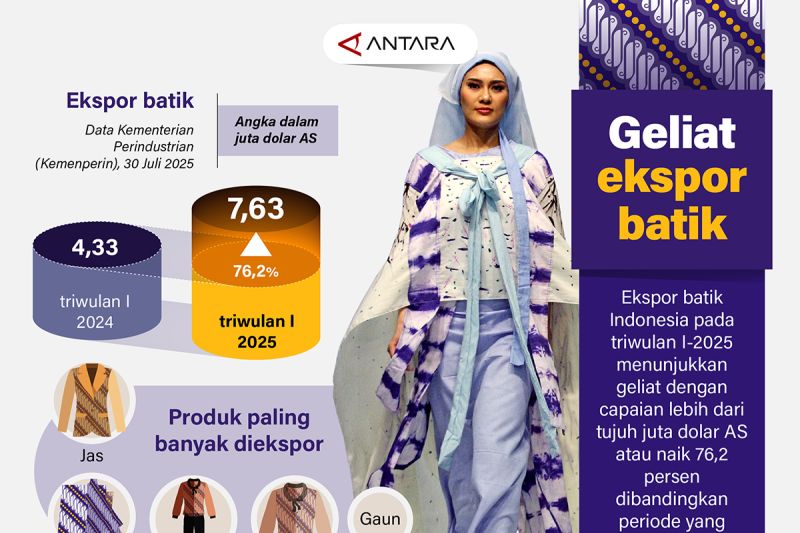 geliat-ekspor-batik
