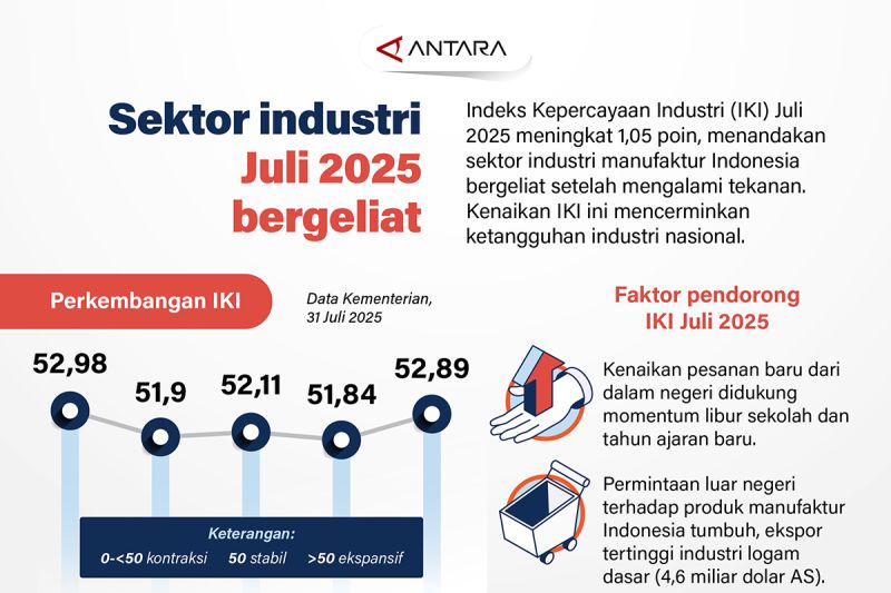 sektor-industri-juli-2025-bergeliat
