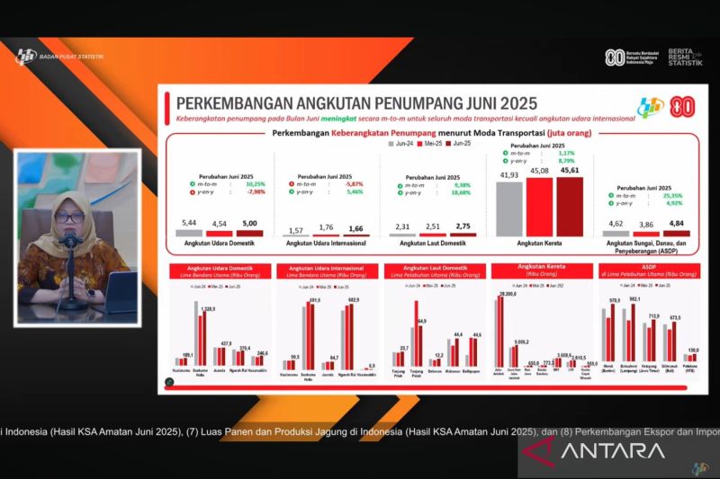 stimulus-dan-libur-sekolah-picu-lonjakan-penumpang-transportasi