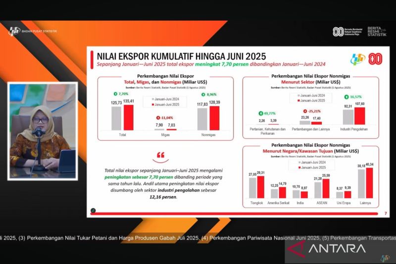 bps-cpo-hingga-komponen-elektronik-penyumbang-ekspor-terbesar