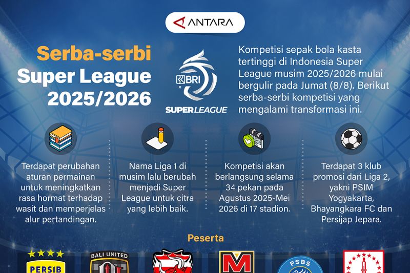 Serba-serbi Super League 2025-2026