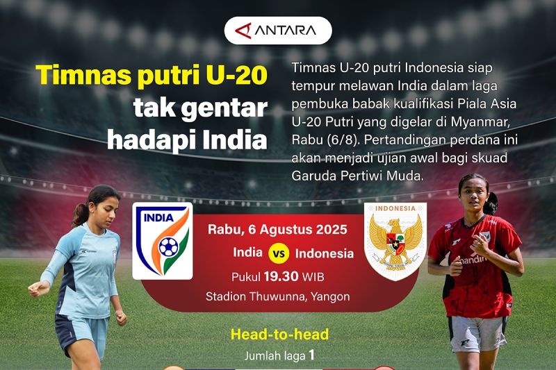 Piala AFC 2025: Timnas putri U-20 tak gentar hadapi India