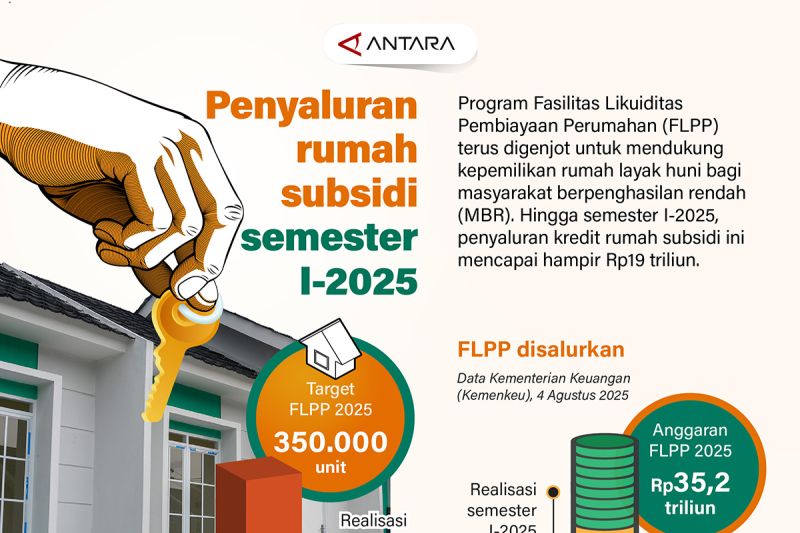 penyaluran-rumah-subsidi-semester-i-2025