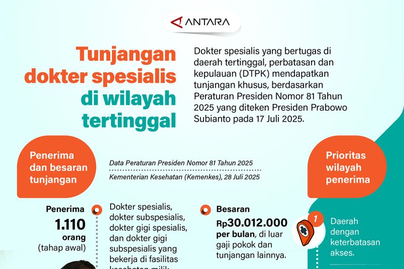 Tunjangan dokter spesialis di wilayah tertinggal