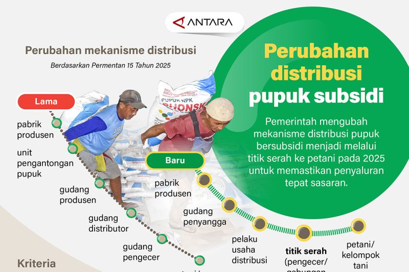 perubahan-distribusi-pupuk-subsidi