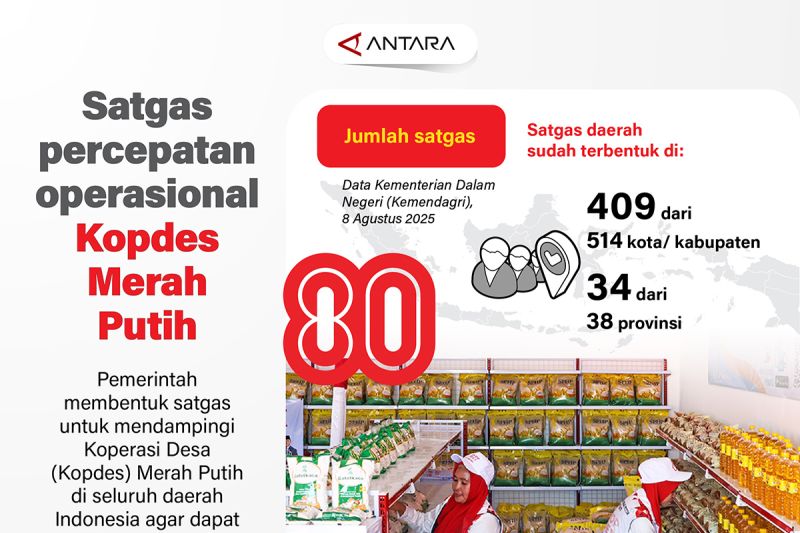 satgas-percepatan-operasional-kopdes-merah-putih