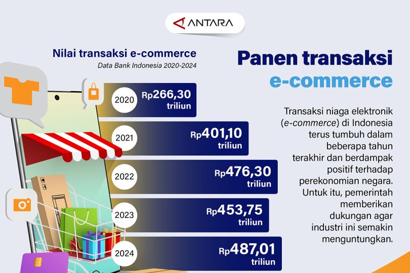 panen-transaksi-e-commerce