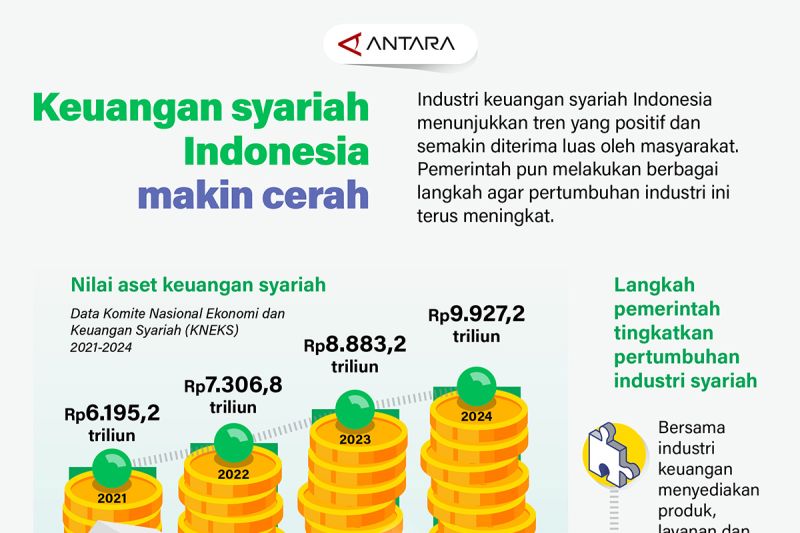 keuangan-syariah-indonesia-makin-cerah