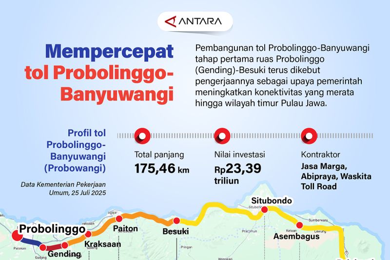 mempercepat-tol-probolinggo-banyuwangi
