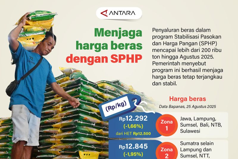 menjaga-harga-beras-dengan-sphp